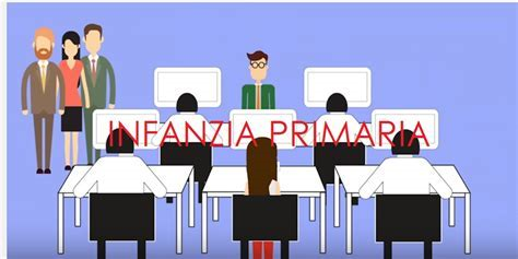 CONCORSO STRAORDINARIO SCUOLA DELL’INFANZIA E PRIMARIA – CANDIDATURE A SVOLGERE LE FUNZIONI DI PRESIDENTE, COMPONENTE E MEMBRO AGGREGATO